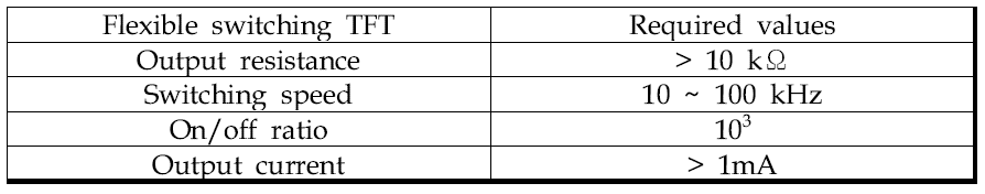 Flexible switching TFT 에 요구되어지는 전기적 특성