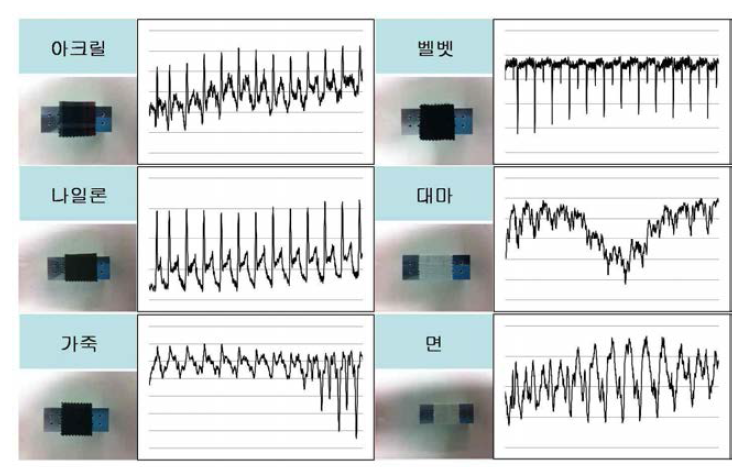 다양한 시료에 대한 촉감 data 확보