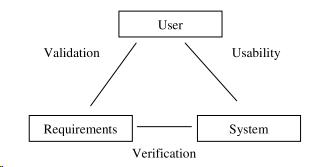 촉각 정보 표준화 작업 framework