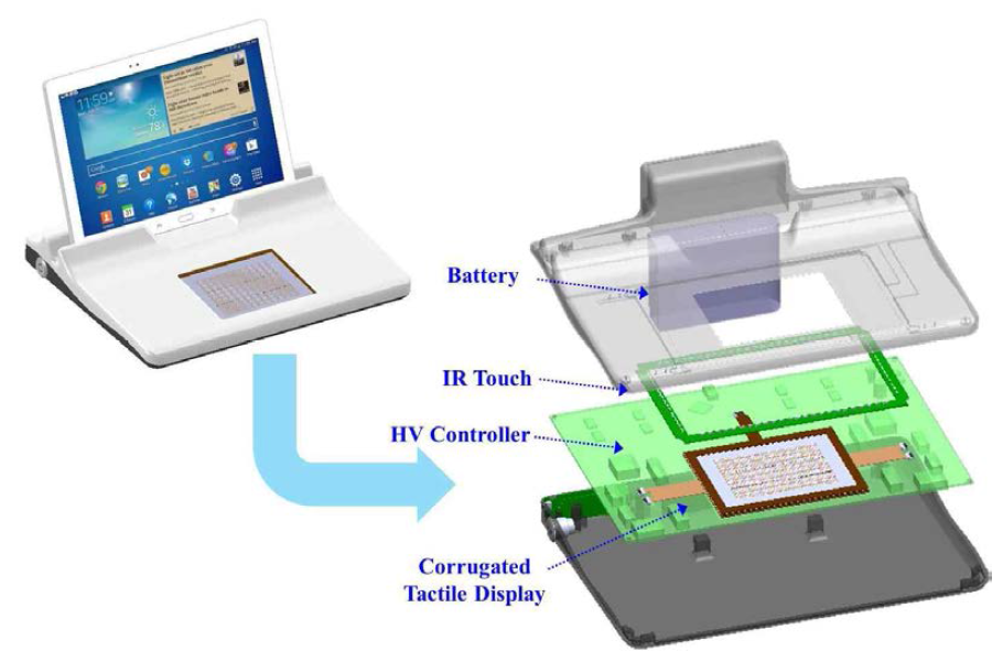 사업화 모델 발굴: 태블릿 피씨용 Tactile Touch Pad 도킹 시스템(Tactile Dock for Tablet PC)