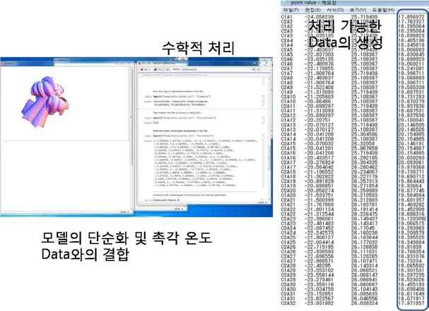 3차원 물체의 재구현과 data 계수화