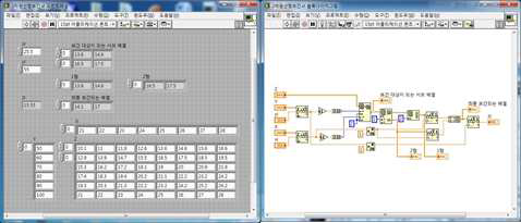 2차원 interpolation 작업 수행