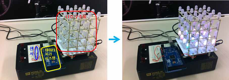 4D 메타데이터 재생 LED 입체구조물