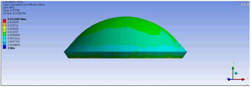 Ansys work-bench 시뮬레이션 환경