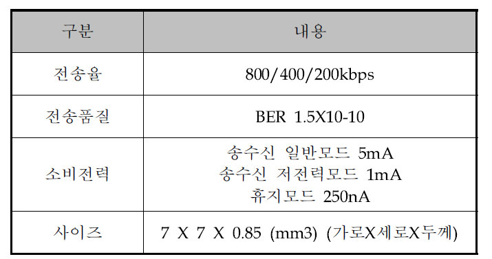 ZL70101 칩의 특성