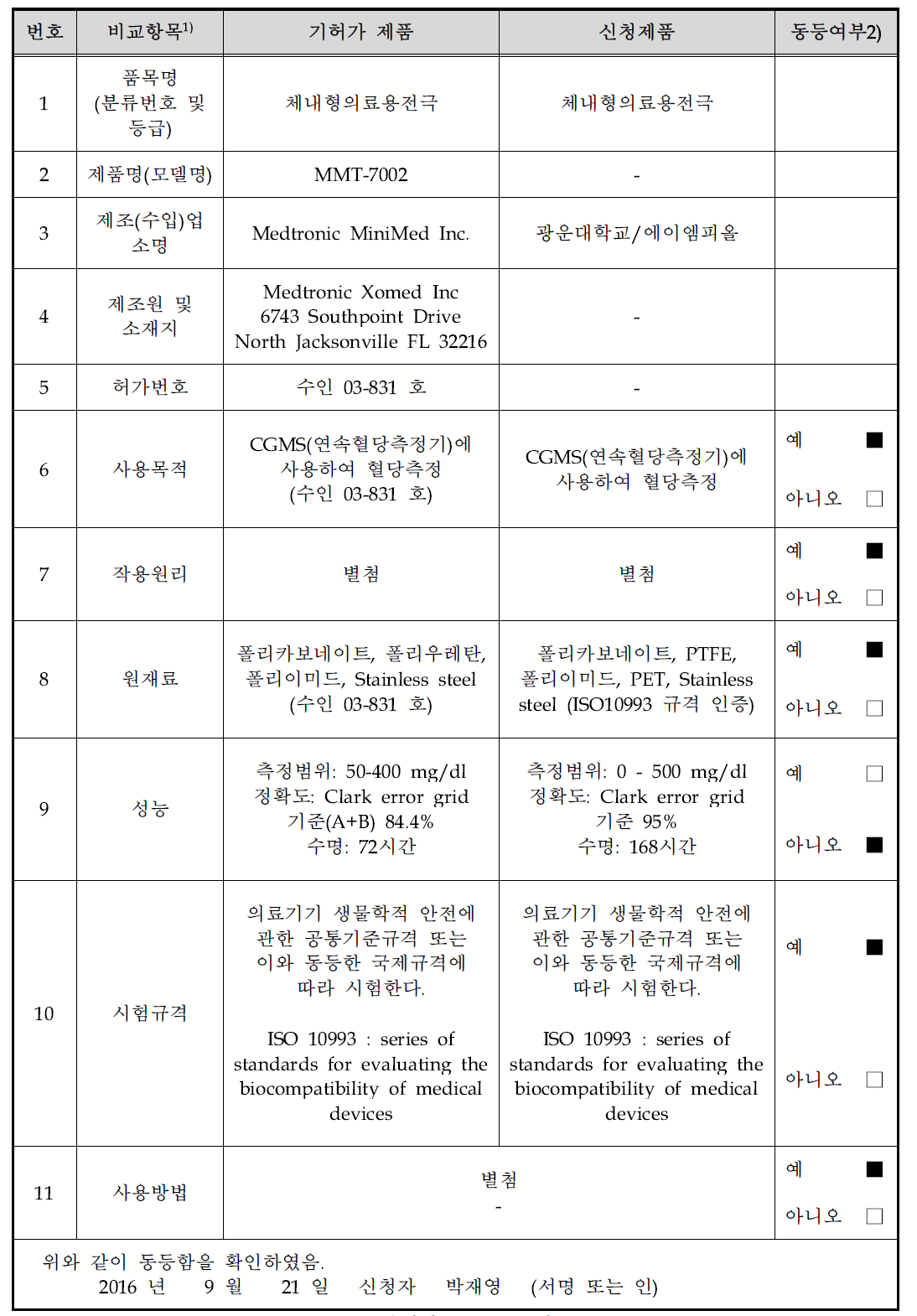 본질적 동등품목 비교표