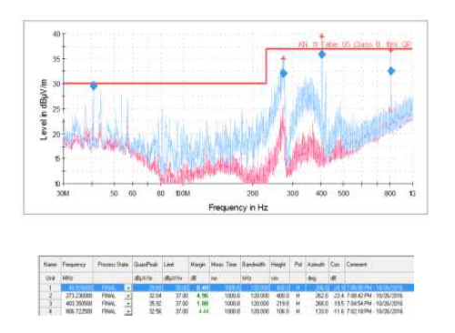 전자파 디버깅 후 EMC 측정결과