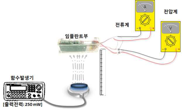 충전효율 측정 시험방법