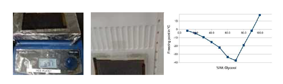 가열설비 및 냉각설비 내에서의 액체렌즈 샘플 모습