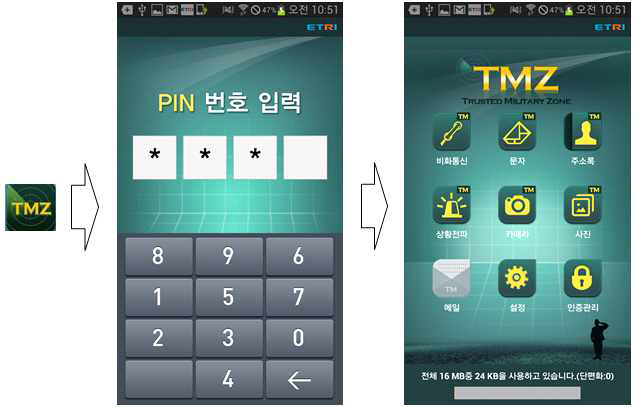 TMZ 게이트 앱을 이용한 군사용 보안 서비스 접근