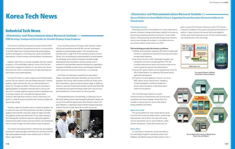 New Technologies of Korea, Vol.7 매체 기술 게재