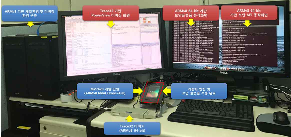 ARMv8 64bit 기반 플랫폼 개발 및 디버깅 테스트베드 동작 화면