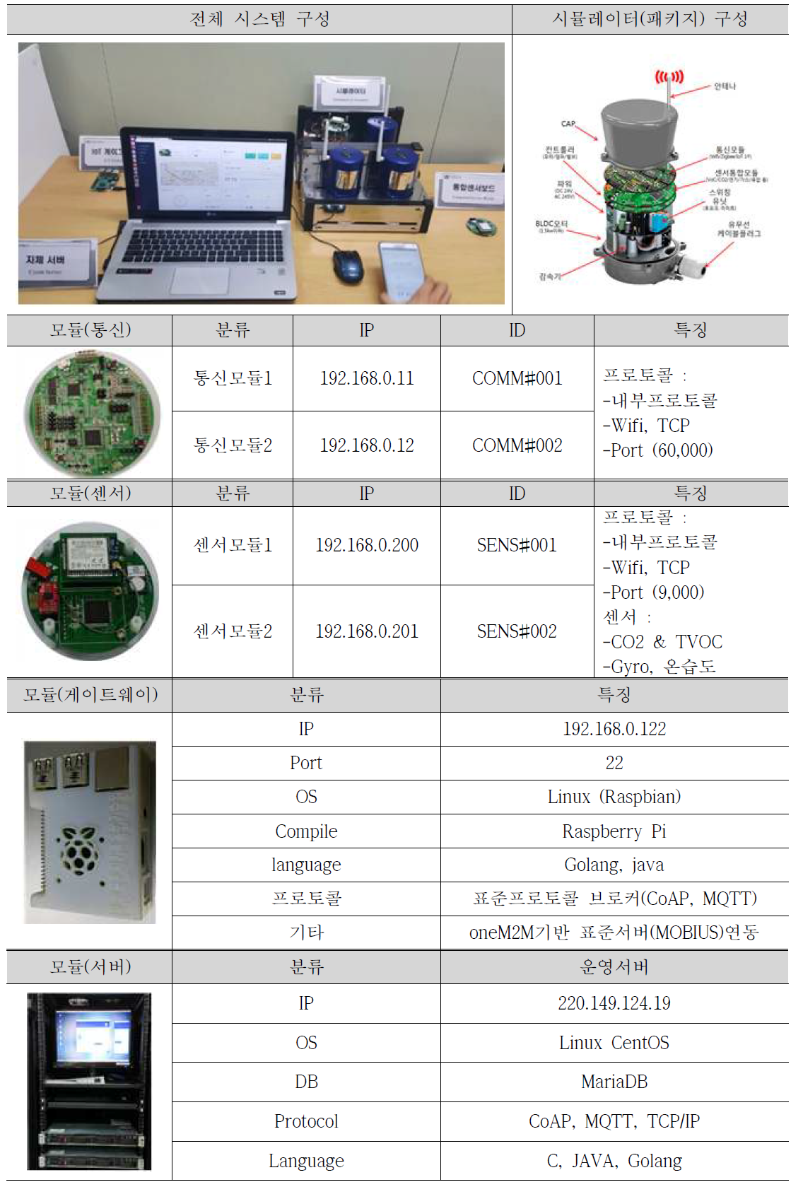 4차제작 시뮬레이터 (IoT 표준기반 밸브시스템) 스펙 / 사양