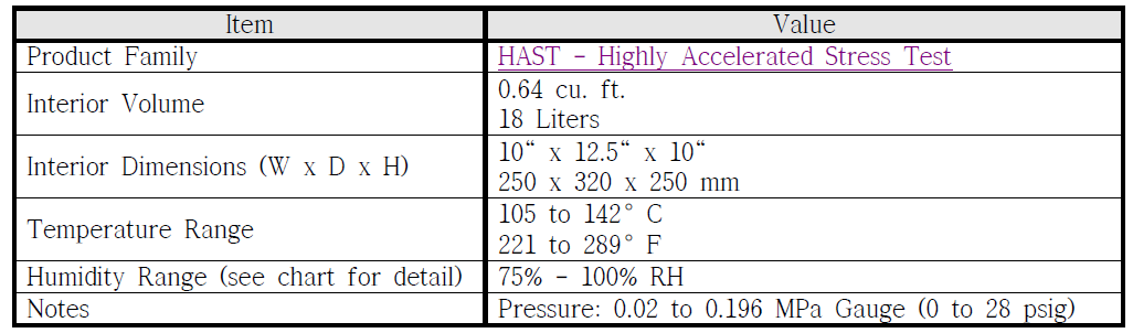EHS - 211M Specifications