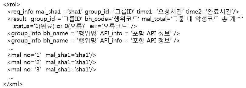 악성코드 행위그룹 조회결과 XML