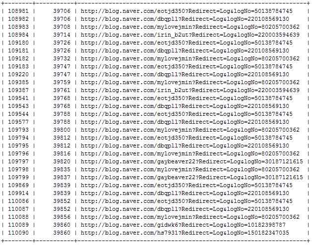 DB에 기록된 웹 검색 기반 수집 URL 정보
