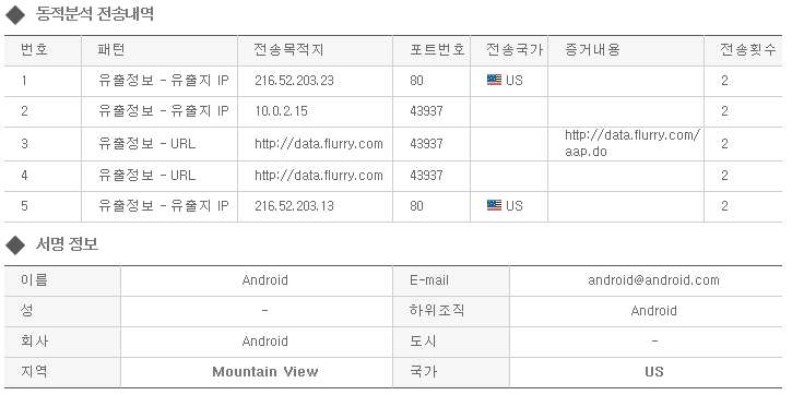 앱 유포 및 제작 정보 기반의 모바일 침해사고 Clustering 결과 예시