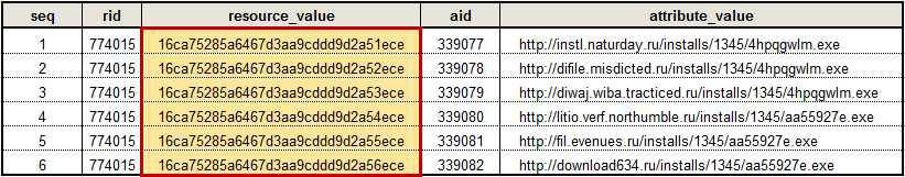 다양한 Domain(URL)을 활용한 동일 악성코드 유포