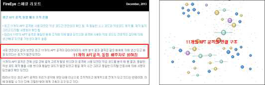 글로벌 보안업체의 Security Intelligence Report 예시