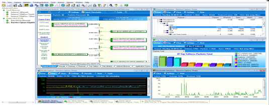 Integrated Obserview (Network Instruments)