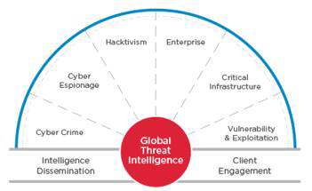 Global Threat Intelligence(FireEye)