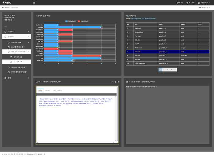통합 탐지 대응 시스템 시그니처 조회 화면