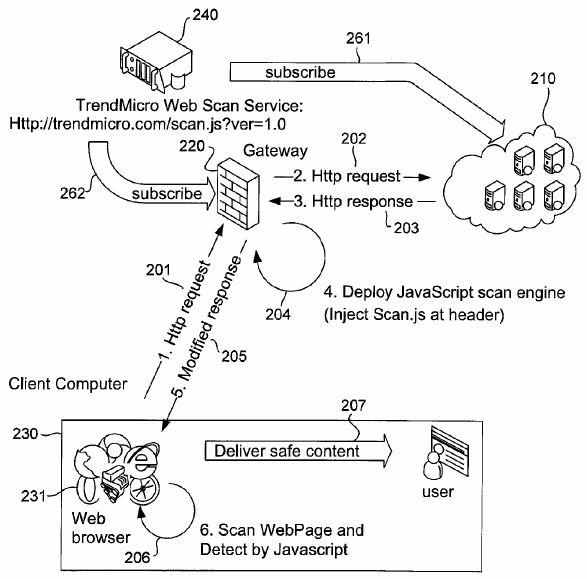 Script-based scan engine 원리