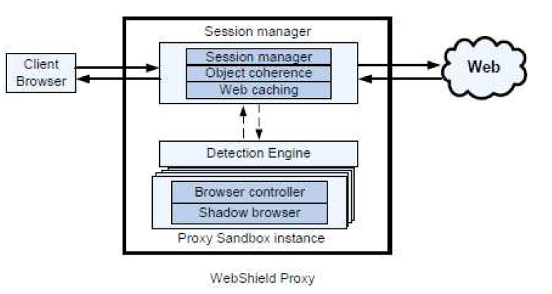 WebShield와 구성도