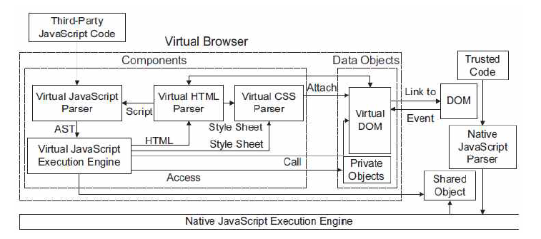 Virtual browser 개념도