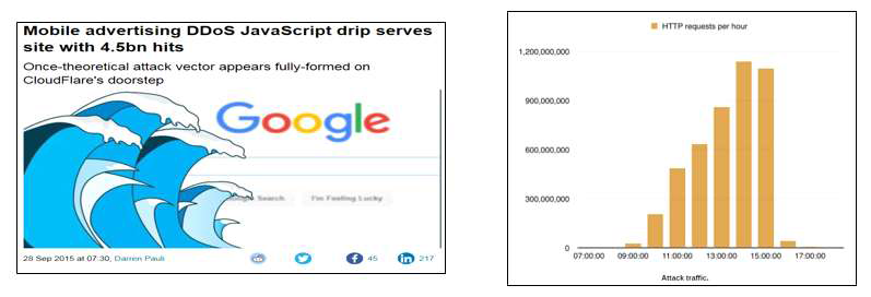 이미지 공유 사이트(Imgur)를 이용한 공격 관련 기사(Theregister, Data Center)