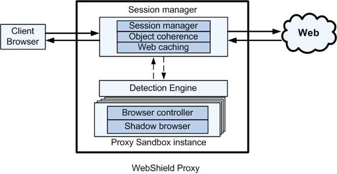 WebShield 시스템 개요도