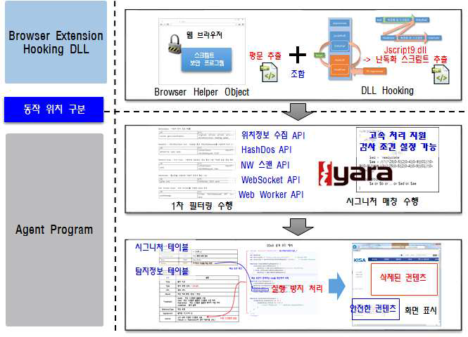 호스트레벨 악성 스크립트 실행 방지 처리 과정