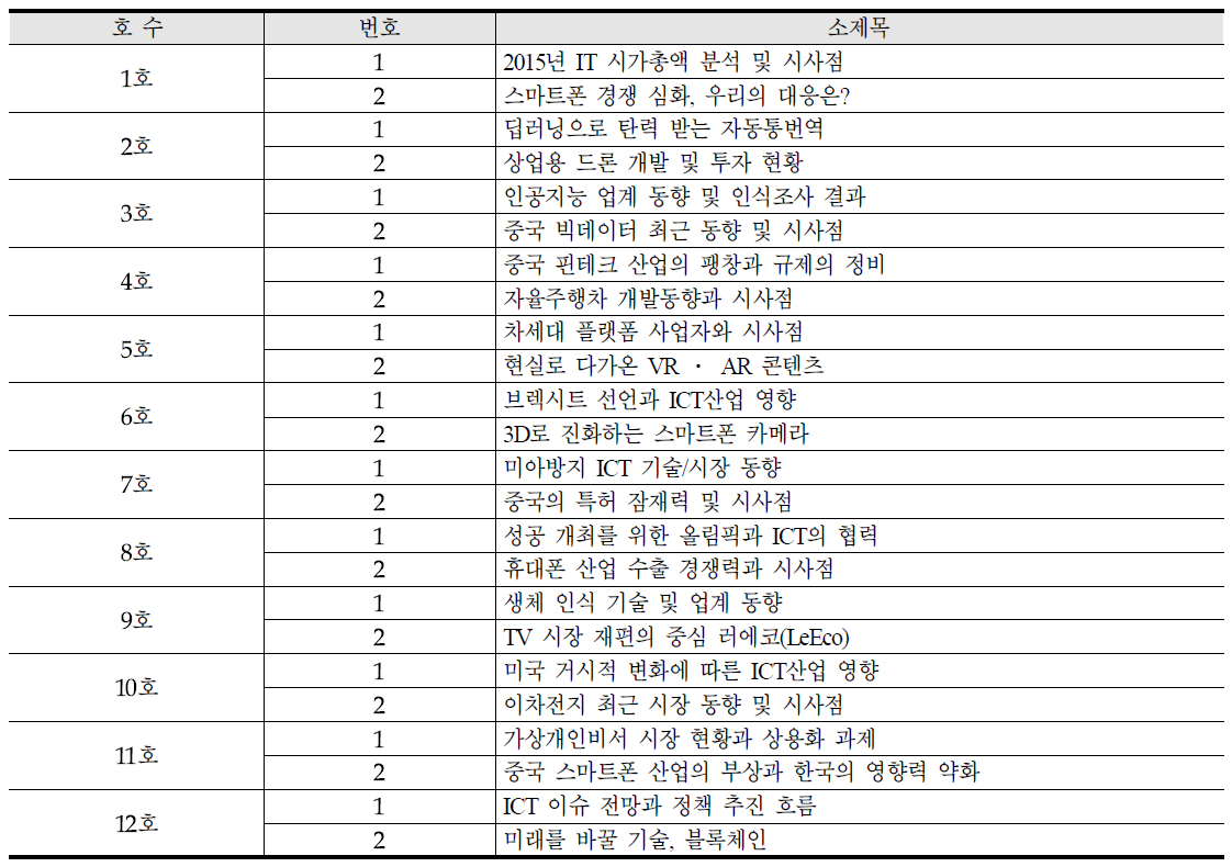 2016년 ICT Spot Issue 발간 목록