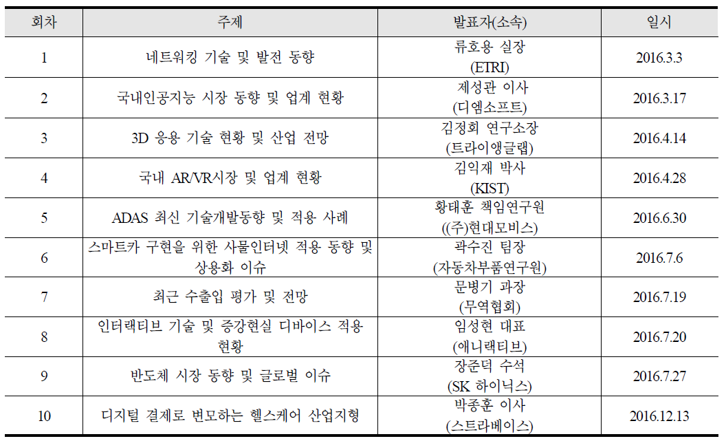 2016년 전문가 세미나 추진 결과