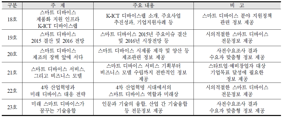 ‘16년 스마트 디바이스 트렌드 매거진 주요 내용