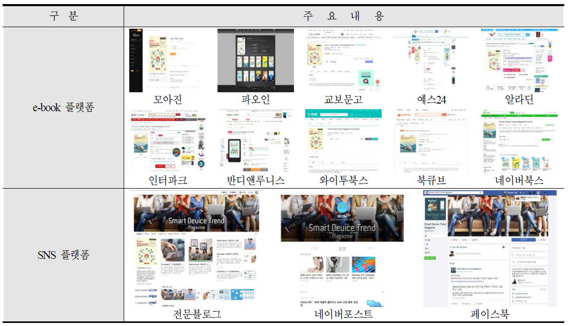스마트 디바이스 트렌드 매거진 주요 온라인 유통채널