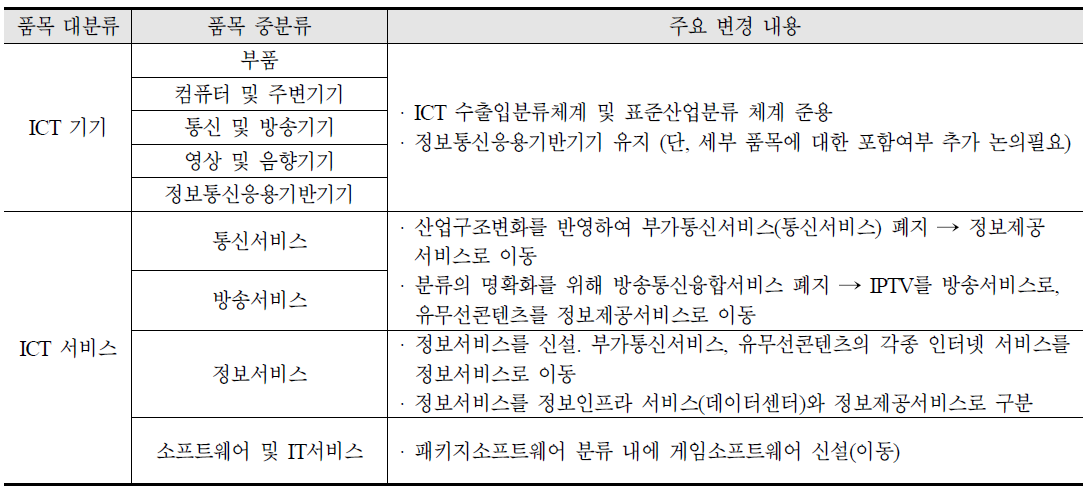 ICT 통합 품목분류(안) 및 주요 변경 내용