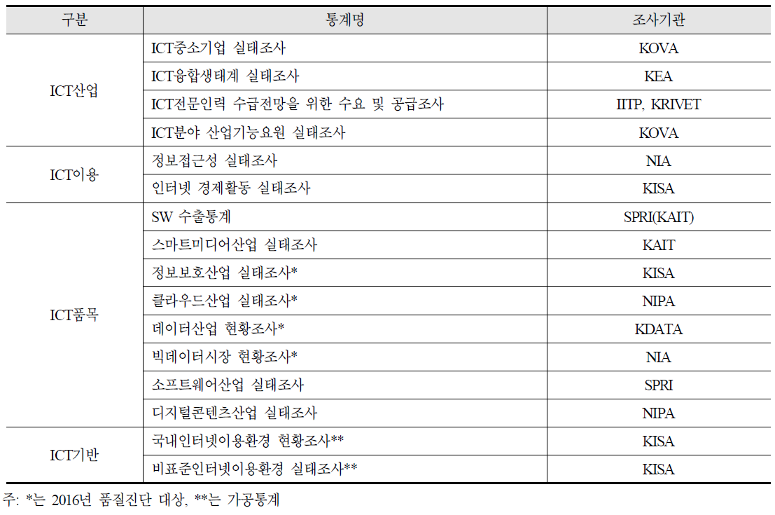 미승인 ICT통계 목록