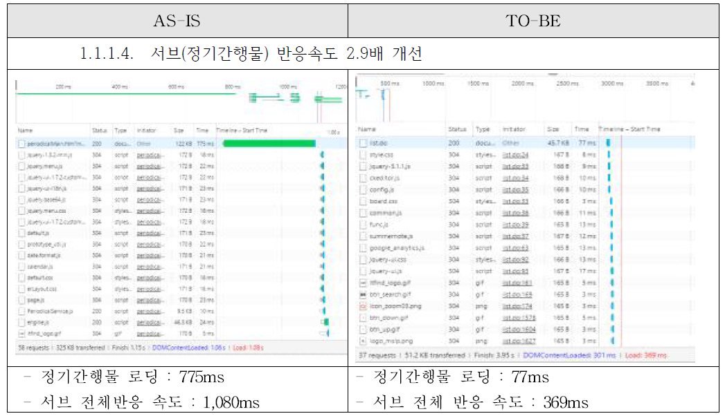 ITFIND 신규 서브 화면 성능 비교