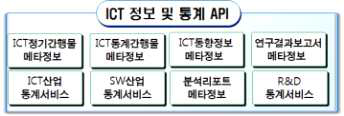 ITFIND 오픈 API 서비스