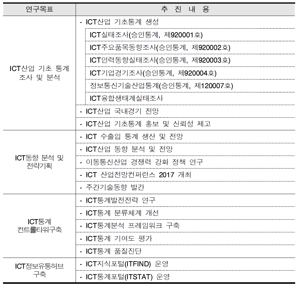 세부 추진내용