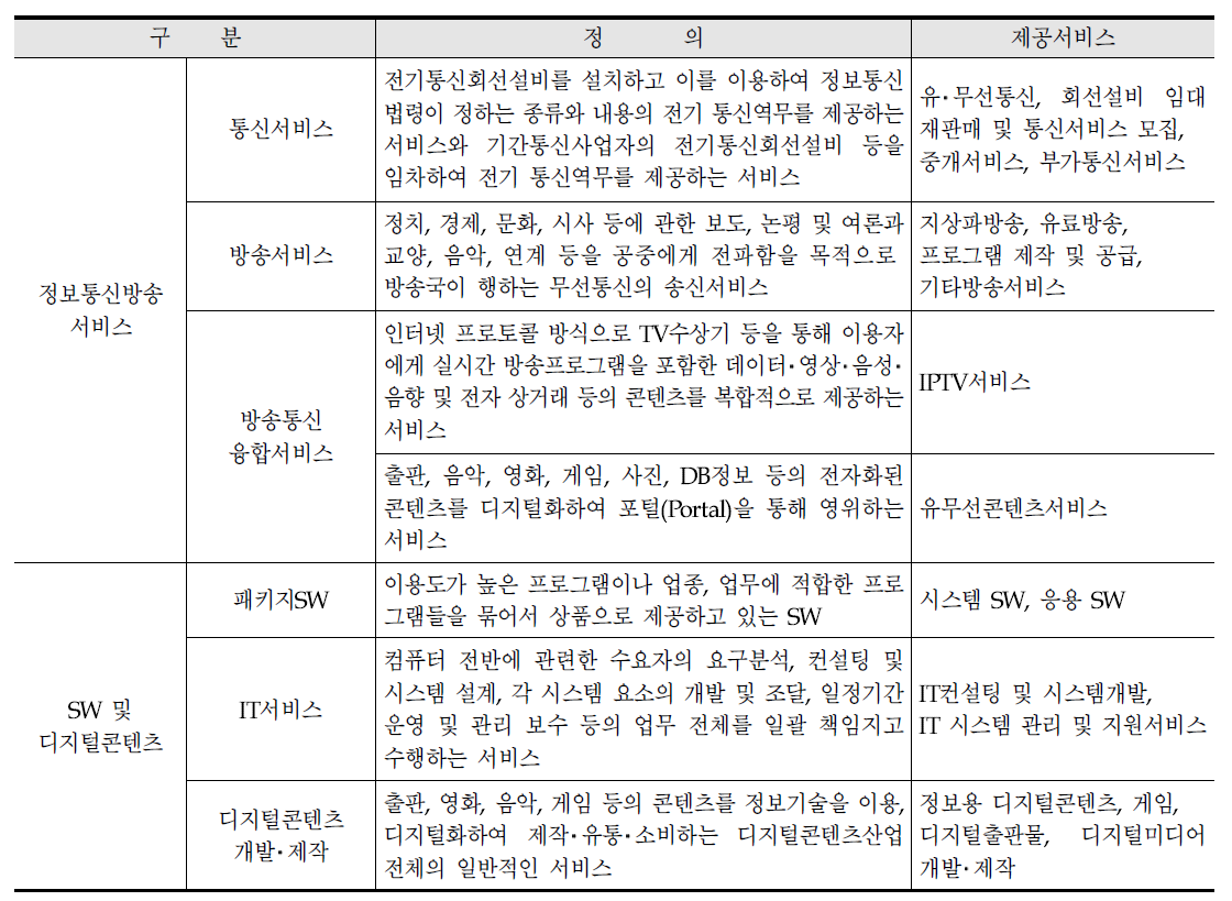 ICT실태조사 조사대상