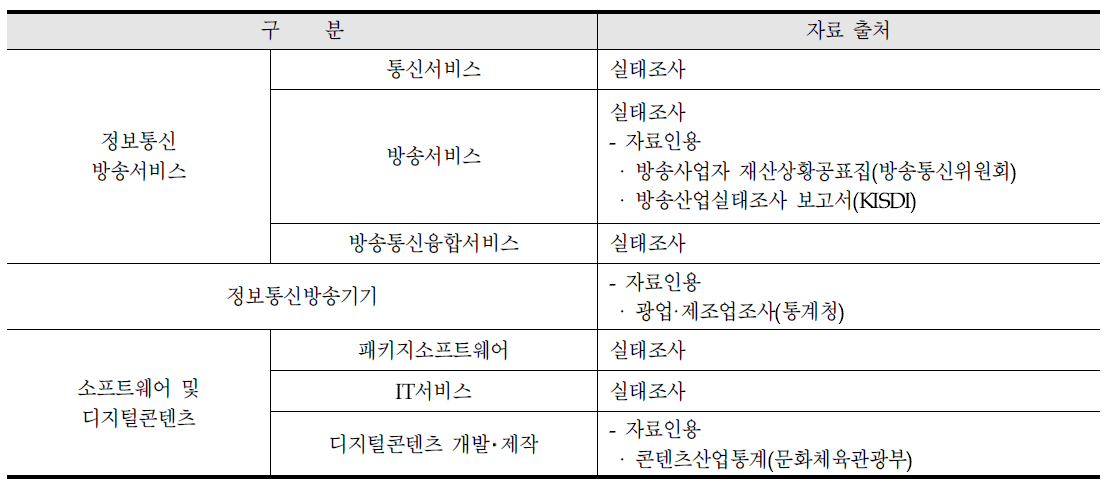 ICT실태조사 자료출처 및 인용부문