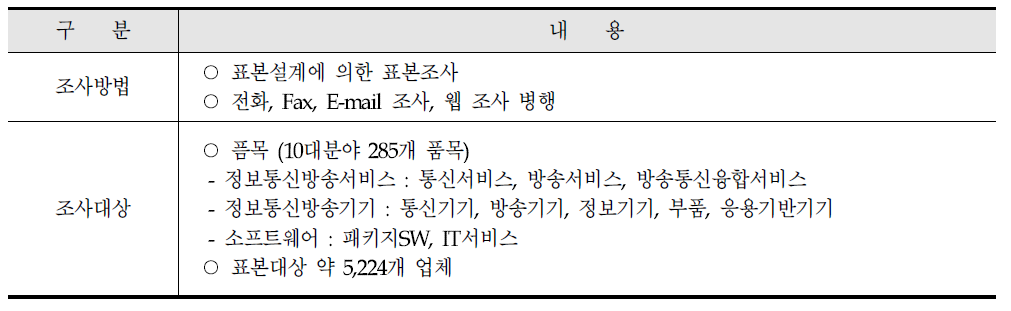 ICT주요품목동향조사 대상 및 방법