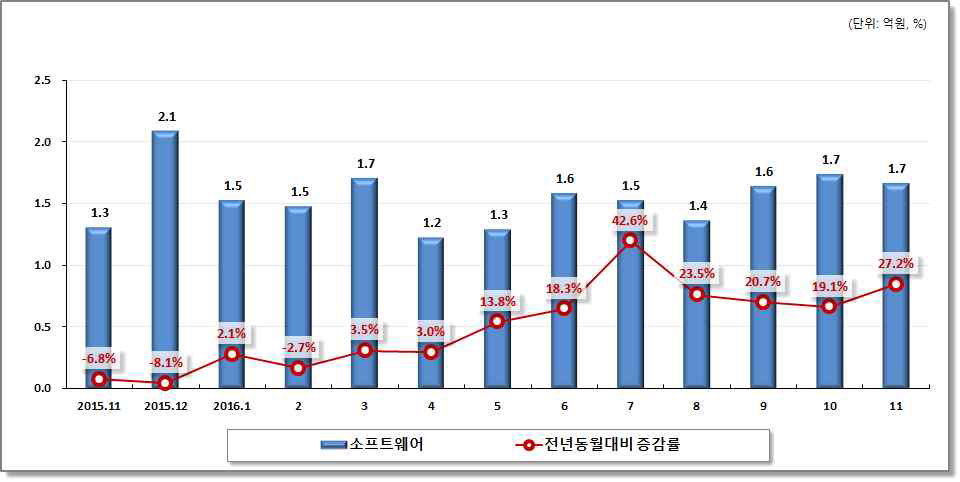 소프트웨어