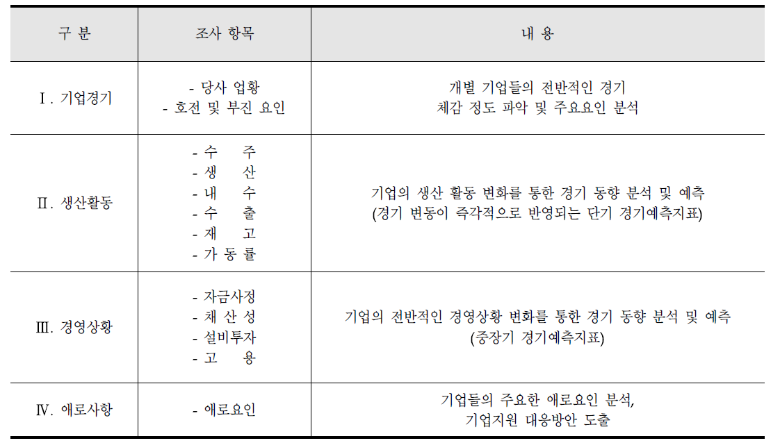 ICT기업경기조사 항목