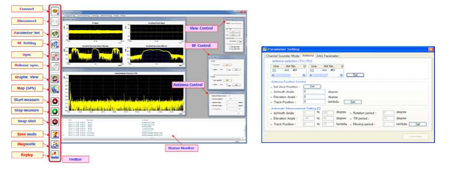 28㎓ 및 38㎓ 전파/채널 특성 측정용 시스템의 실시간 제어 및 모니터링 S/W
