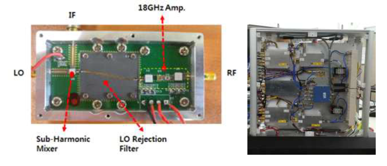 18GHz RF 송신 모듈 및 제작된 RF 모듈 장착 사진