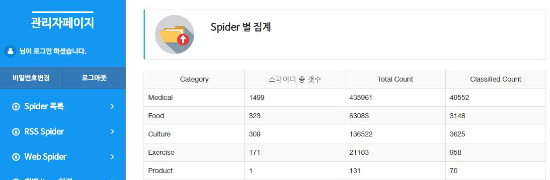 개인 맞춤형 힐링 서비스 DB 집계 현황