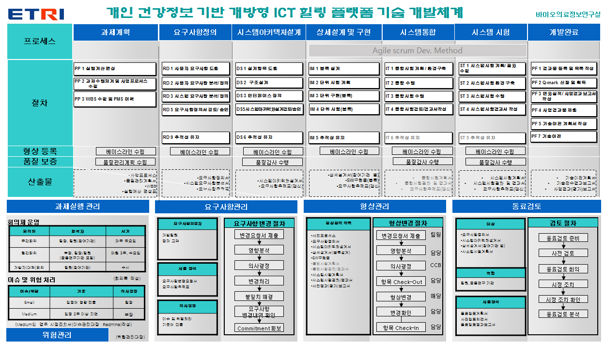 과제 프로세스